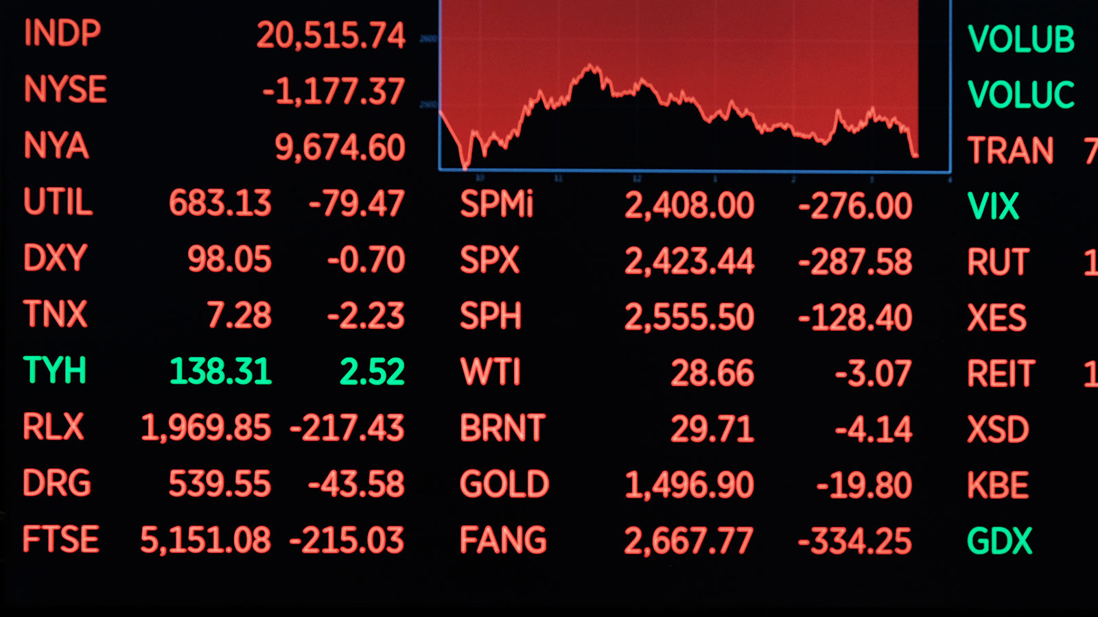 Gambar 4: Pelajari Cara Berinvestasi di Pasar Saham